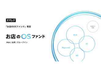 クラウドPOSの「スマレジ」赤字事業の再生経験を次の成長に　M＆A投資枠は最大100億円
