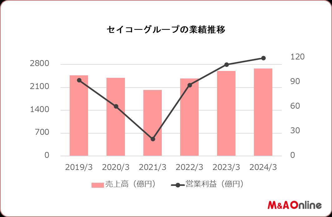 高価格G-SHOCKで巻き返しを狙う「カシオ」回復軌道に乗った「セイコー」「シチズン」を超えられるか