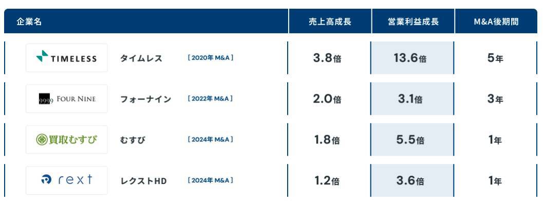 【M＆A成長戦略を聞く⑧】リユース業界の常識を変えた！BuySellの「隠れ資産」発掘とデータドリブン