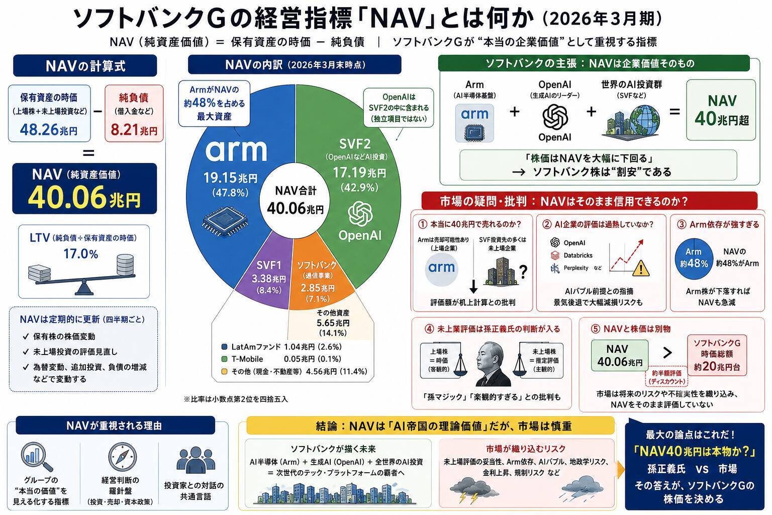 【M＆Aリブート】ソフト流通から通信会社、投資会社へ、ソフトバンクグループの生々流転