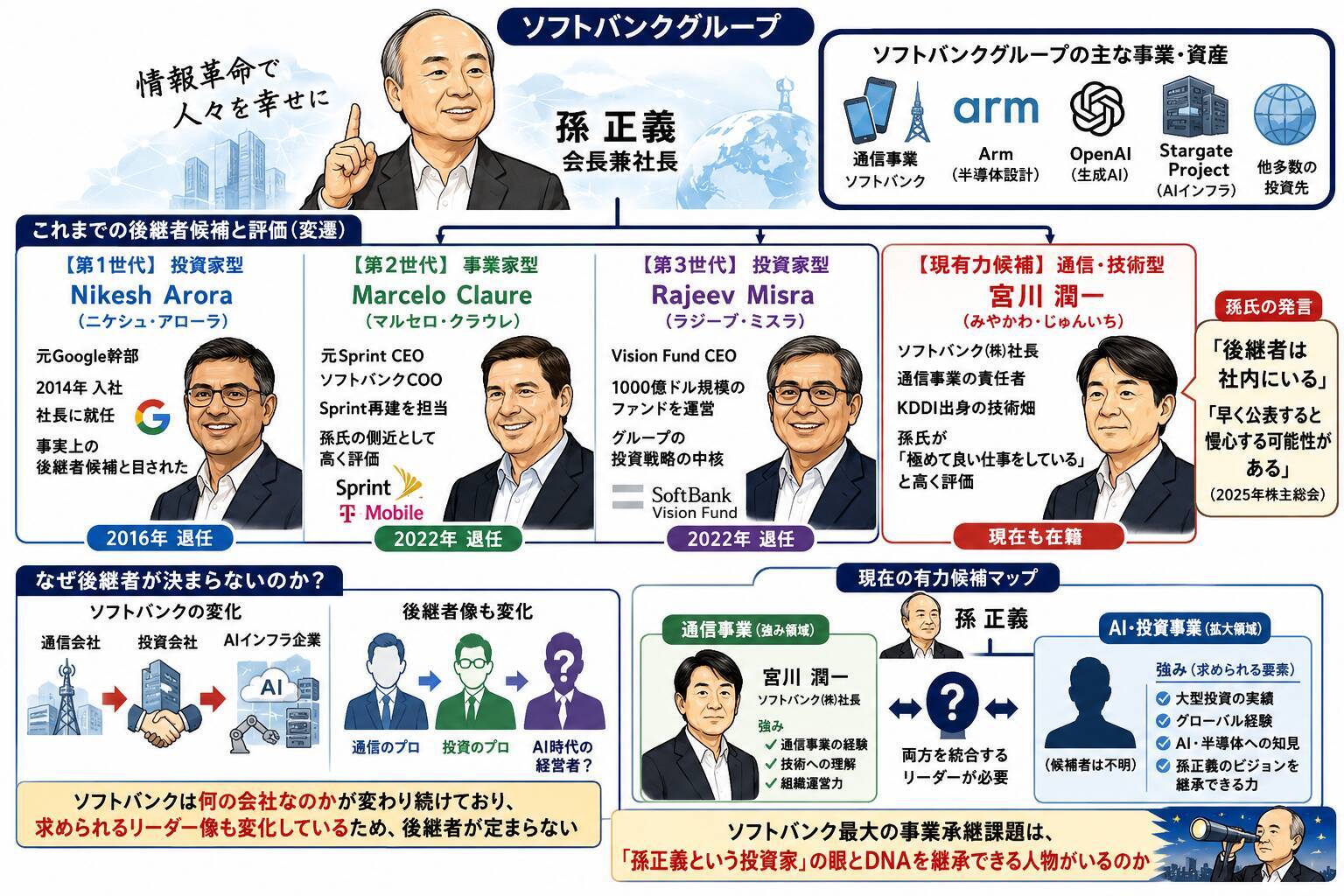 【M＆Aリブート】ソフト流通から通信会社、投資会社へ、ソフトバンクグループの生々流転