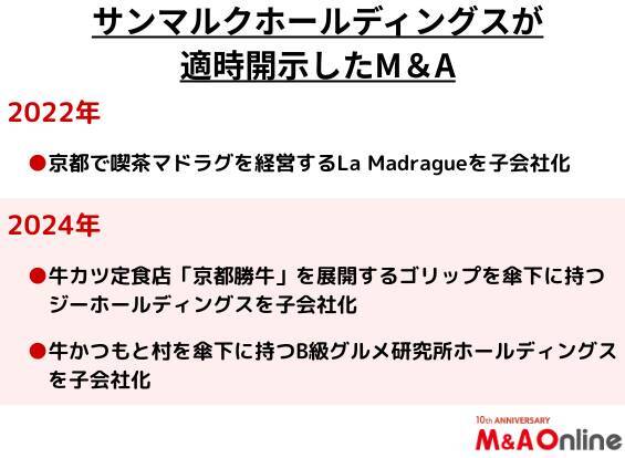 カフェなどの「サンマルクホールディングス」M＆A戦略を転換　牛カツ業態の成長加速に軸足
