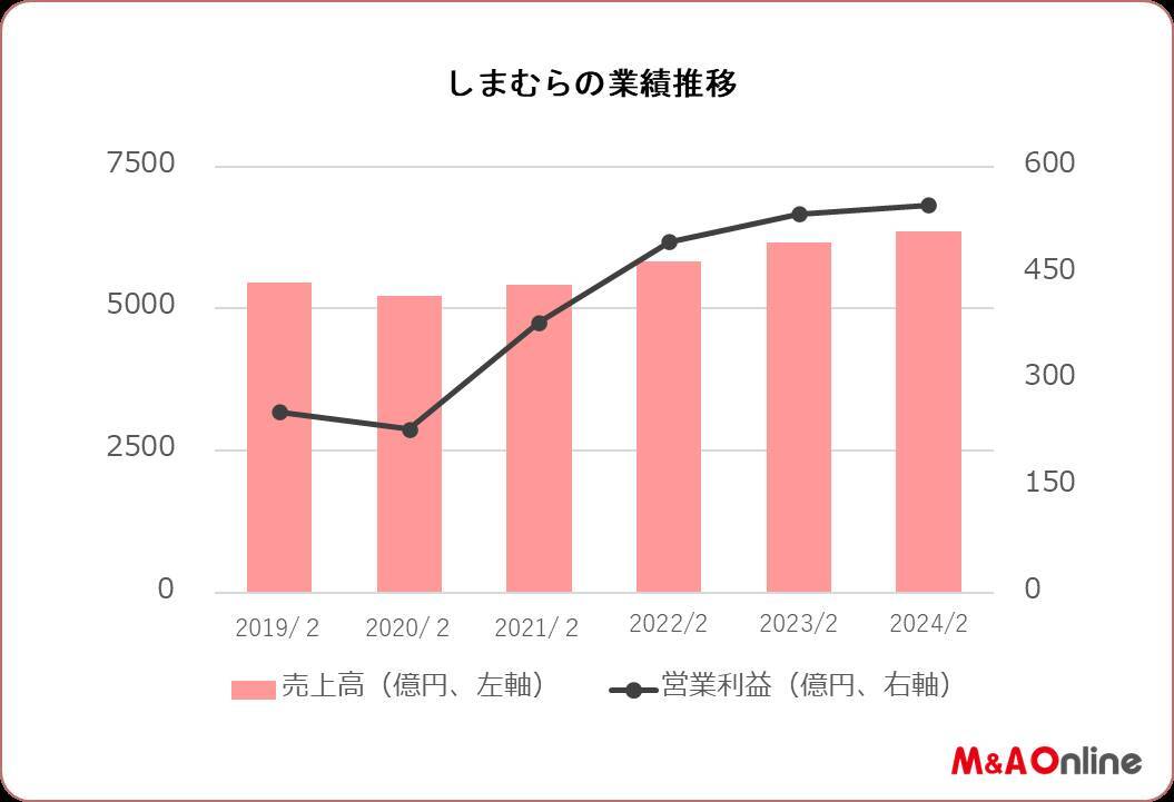 追い風に乗った「ユニクロ」と「しまむら」良好な視界はいつまで続く