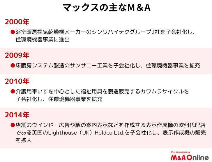 ホッチキスなどの「マックス」海外や鉄筋結束機事業でM&Aを模索　今後1年半ほどで実現へ