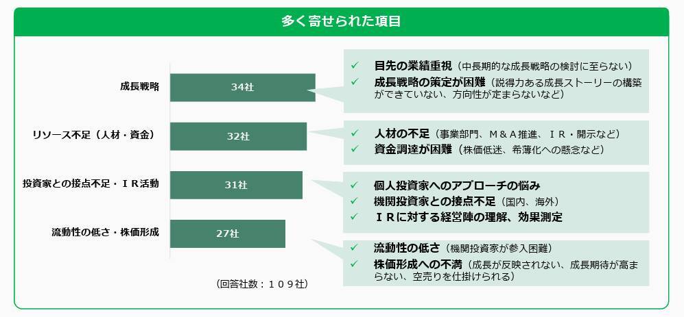 「上場」がゴールではない――東証アンケートから見えるグロース企業の現在地