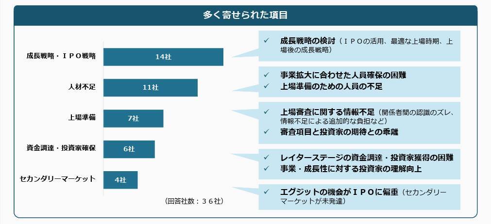 「上場」がゴールではない――東証アンケートから見えるグロース企業の現在地