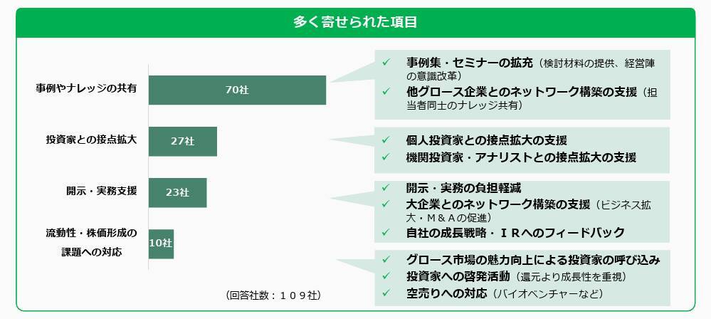 「上場」がゴールではない――東証アンケートから見えるグロース企業の現在地