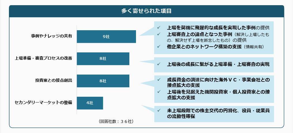「上場」がゴールではない――東証アンケートから見えるグロース企業の現在地