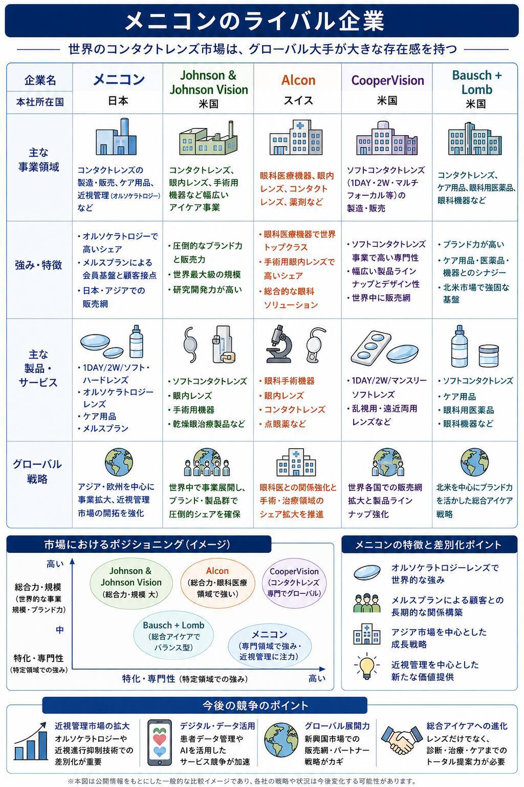 【メニコン】M＆Aで「コンタクトレンズメーカー」から「グローバルアイケア企業」へ進化できるか？