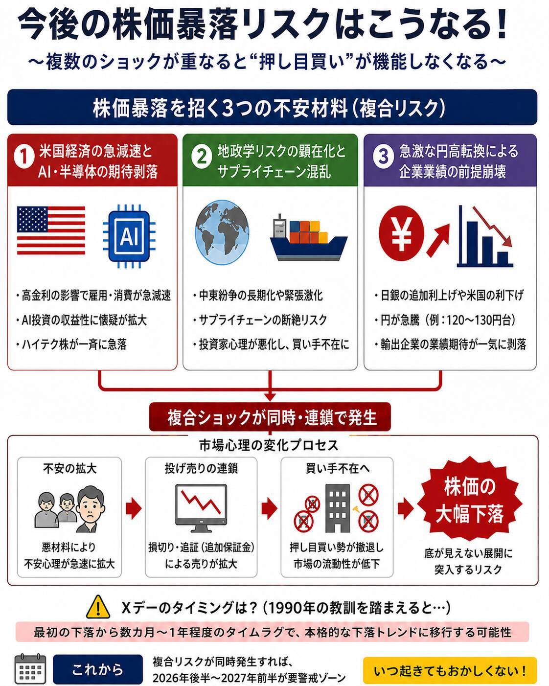 「第二次バブル崩壊」は起こるのか？国内株価の一進一退に潜むリスク