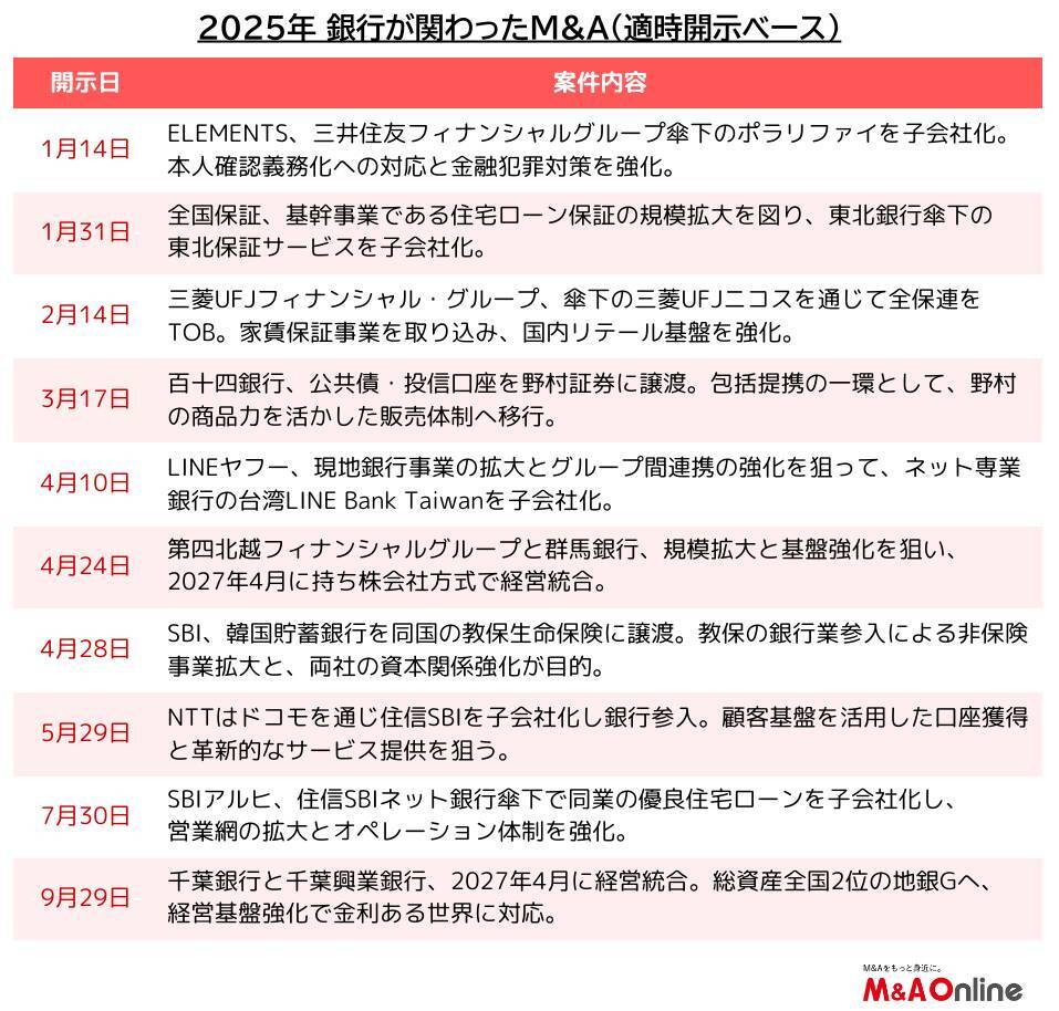 【2026年銀行】メガバンクは携帯キャリアと真っ向勝負　地銀再編は投資ファンドが鍵握る