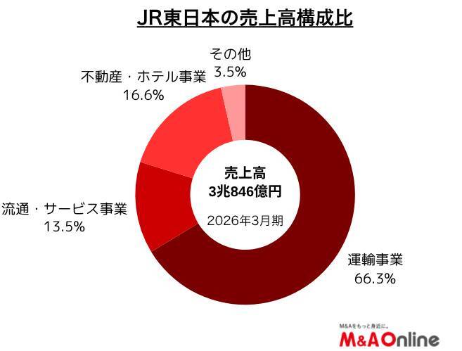 「JR東日本」英国の自販機事業を駅から空港へ　欧州展開で追加M＆Aも視野