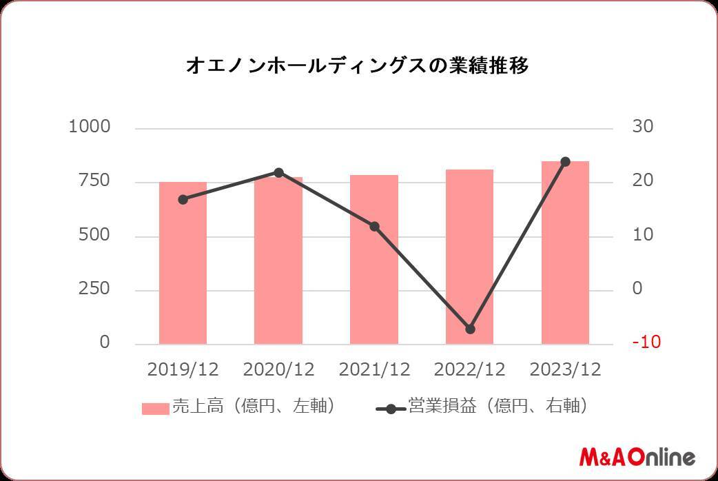 焼酎 一刻者の「宝」と鍛高譚の「オエノン」業績見通しに強弱