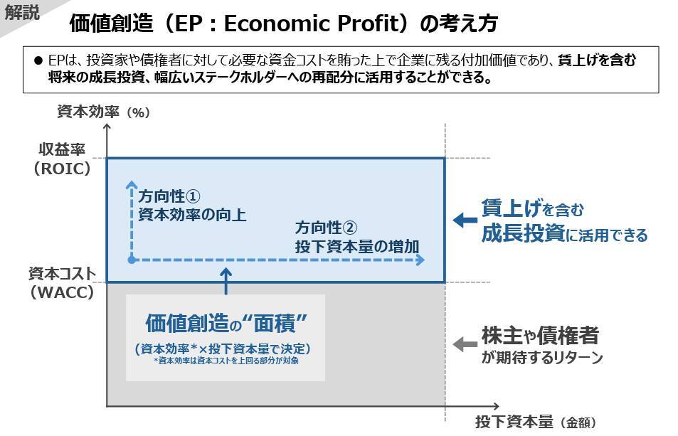ROE偏重の次に来るもの――「成長投資ガイダンス」の「EP」経営は浸透するか