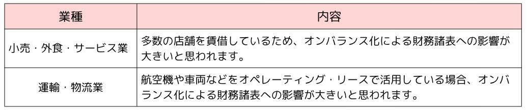 新リース会計基準の導入によりM＆Aはどう変わる？