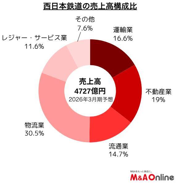 九州の私鉄大手「西日本鉄道」ベトナム住宅開発会社に出資　プロジェクト単位から経営関与へ