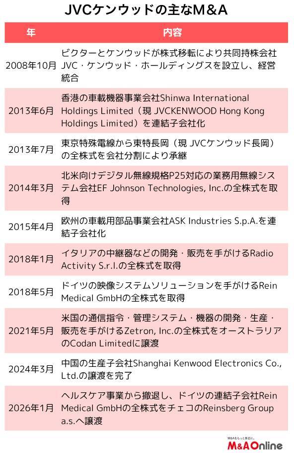 カーオーディオなどの「JVCケンウッド」無線システム事業でハイブリッド領域へ本格参入