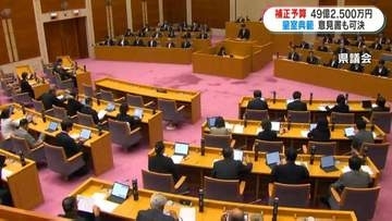 県議会最終日49億2500万円の補正予算案など26件可決　自民党県議団「安定的皇位継承の国会議論促進を」意見書も