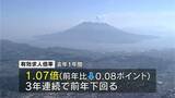 「去年の有効求人倍率3年連続でマイナス　外国人労働者数は過去最高　鹿児島」の画像1