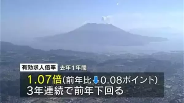 去年の有効求人倍率3年連続でマイナス　外国人労働者数は過去最高　鹿児島