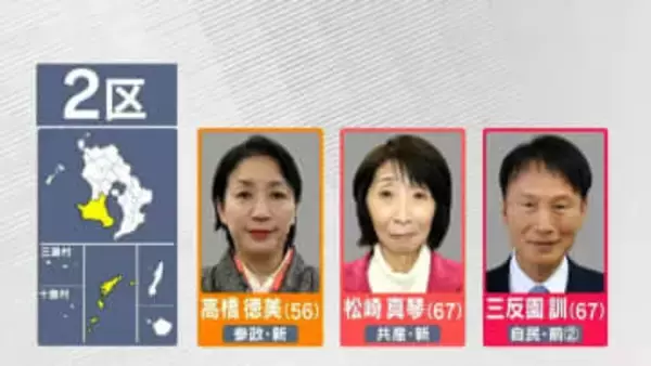 衆議院選挙・鹿児島2区　それぞれの訴え