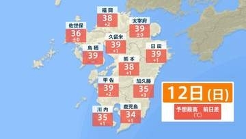 【大宰府市 観測史上1位タイ 39.3℃】日田市38.3℃ 久留米市38.1℃ 「12日（日）熱中症警戒アラート発表」【12日（日）予想最高気温 ／ 気温シミュレーション／3連休までの週間予報】気象庁【高温に関する気象解説情報】