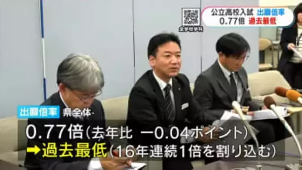県公立高校出願倍率発表　全体出願倍率は0.77倍と過去最低　上位・下位10校　鹿児島