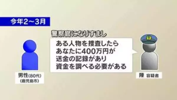 「だまされたふり作戦」で台湾出身の男逮捕　80代女性から1400万円詐欺容疑　鹿児島