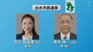 出水市長選告示　現職と新人の一騎打ちの公算　鹿児島