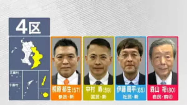 衆議院選挙　走る候補・鹿児島4区　最多4人の争い「全戦全勝」の前職に新人3人挑む