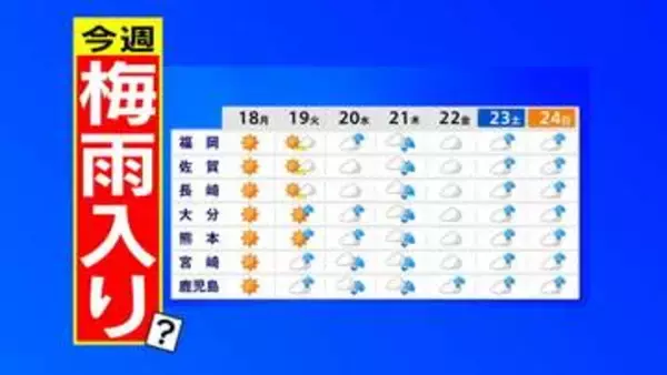 【今週 梅雨入りか？】あすは猛暑日予想も 日田35℃ 久留米34℃  今週後半は雨予報【雨シミュレーション18日（月）～22日（金）／ 週間予報】福岡・佐賀・長崎・大分・熊本・宮崎・鹿児島