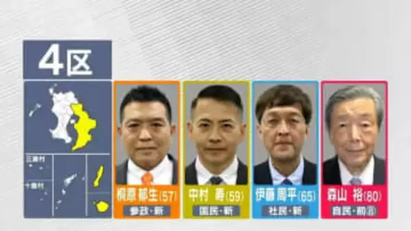 衆議院選挙・鹿児島4区　それぞれの訴え