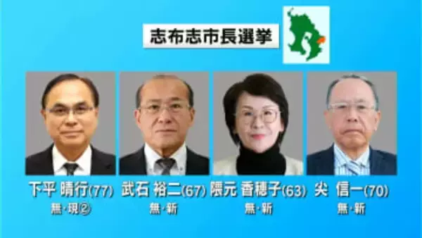 4人の争い　志布志市長選　きょう2月1日投票　鹿児島