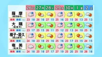 上空に氷点下15度以下の寒気　落雷・激しい突風・急な強い雨に注意　鹿児島県内