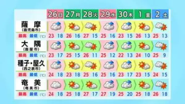 上空に氷点下15度以下の寒気　落雷・激しい突風・急な強い雨に注意　鹿児島県内