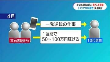 職安法違反で男2人逮捕　強盗予備事件の捜査で浮上　闇バイトのリクルーターか　鹿児島