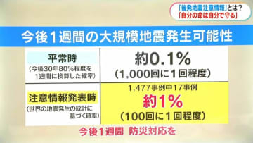 解説「後発地震注意情報」とは？　“地震後の情報”に要注意　「自分の命は自分で守る」