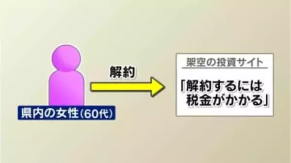 6300万円相当の暗号資産をだまし取られる　鹿児島