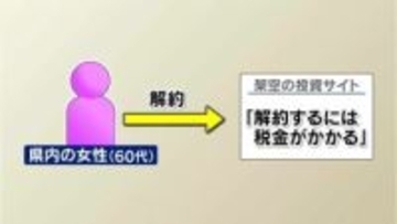 6300万円相当の暗号資産をだまし取られる　鹿児島