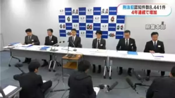 刑法犯の認知件数が4年連続で増加　うそ電話・SNS型詐欺の増加が要因か　鹿児島県警