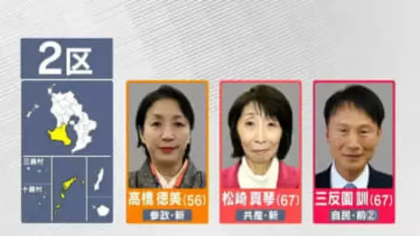 衆議院選挙　走る候補・鹿児島2区　3期目めざす自民前職に新人2人が挑む
