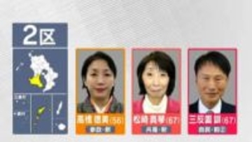 衆議院選挙　走る候補・鹿児島2区　3期目めざす自民前職に新人2人が挑む
