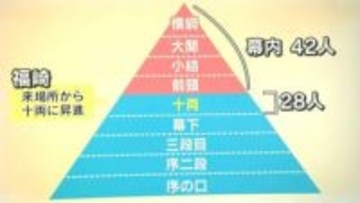 来場所から十両・藤天晴関へ　奄美出身・福崎「真っ向勝負で見ている人に勇気や感動を与えられる力士になりたい」