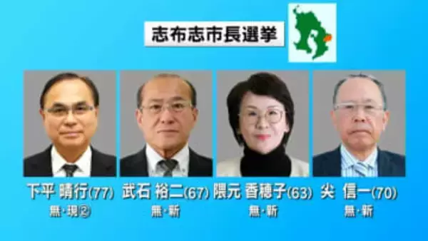 志布志市長選挙が告示　現職・新人あわせて4人立候補　鹿児島