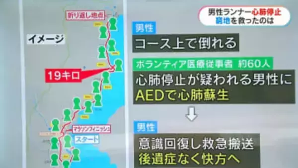 鹿児島マラソン　コースで倒れ心肺停止が疑われた男性ランナー　救ったのはボランティアの医療従事者