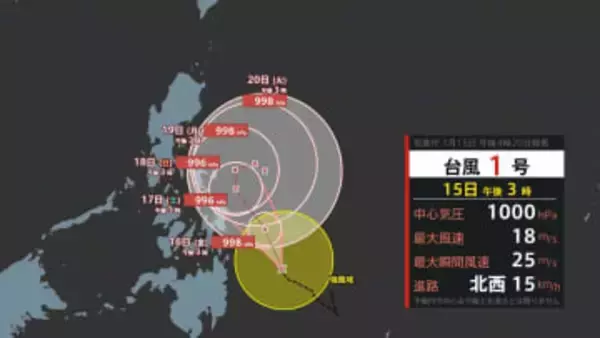【台風情報】「台風１号」発生  去年より５か月も早い「台風１号」【雨風シミュレーション１６日（金）～２５日（日）／ 全国各都市の週間予報】気象庁進路予想