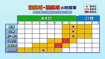 【台風７号】「最接近」奄美あす午後　薩摩大隅・種子屋久 あす夜以降【雨風と波シミュレーション】「奄美は暴風域へ」鹿児島
