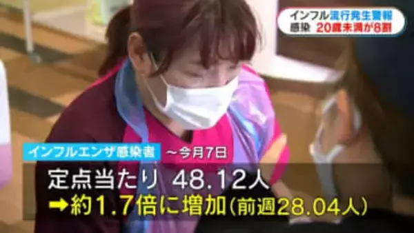 インフルエンザ急増で「流行発生警報」医療機関では患者増　医師「子どもは合併症も」