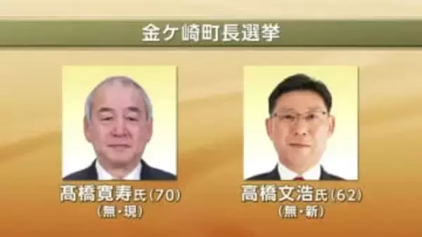 金ケ崎町長選告示　現職と新人の一騎打ち　岩手県