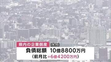 岩手県内の5月の企業倒産4件　負債総額10億8800万円　2026年企業倒産は21件に